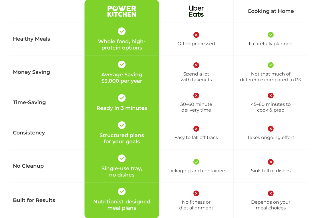 Comparison chart