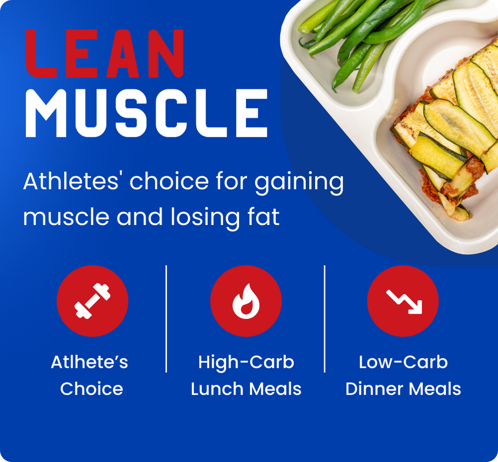 Lean Muscle Meal Box - Power Kitchen