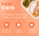 Low Carb Meal Box - Power Kitchen